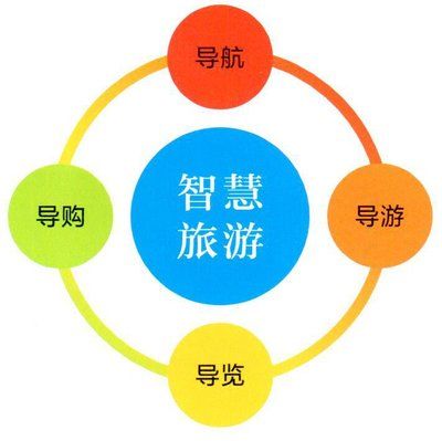 票務系統的有哪些模塊？可以免費試用嗎？