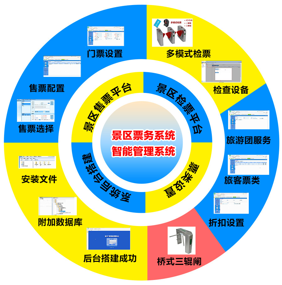 景區自動售票系統好用嗎？優點有哪些？