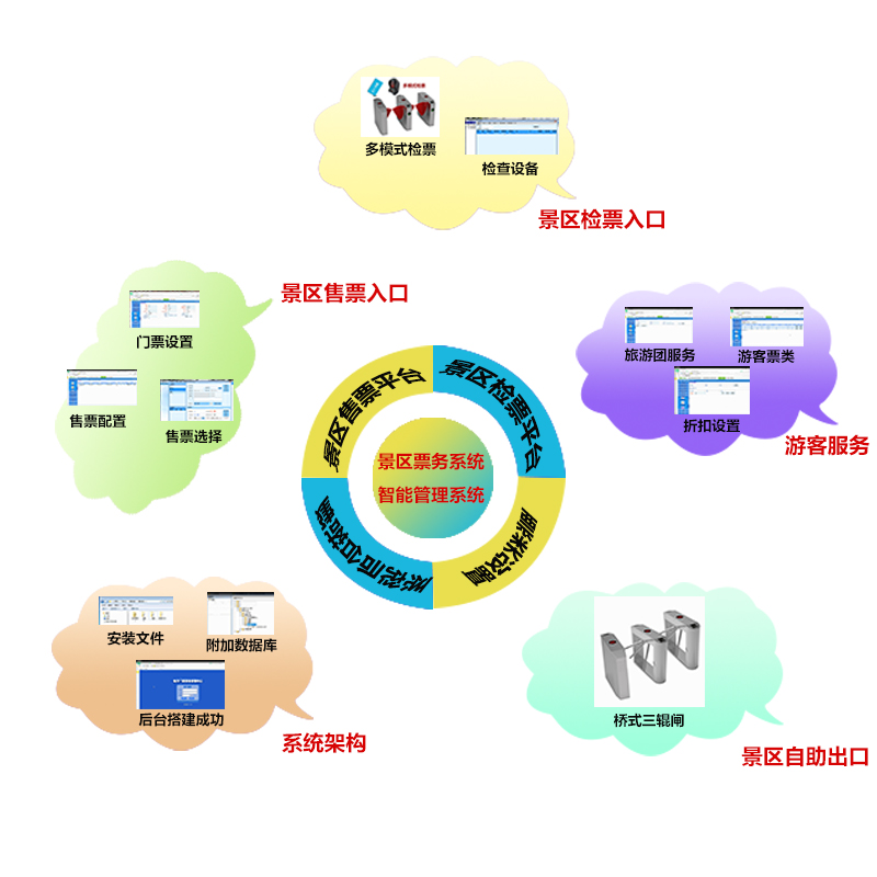 景區電子售票系統怎么選擇才能更方便？