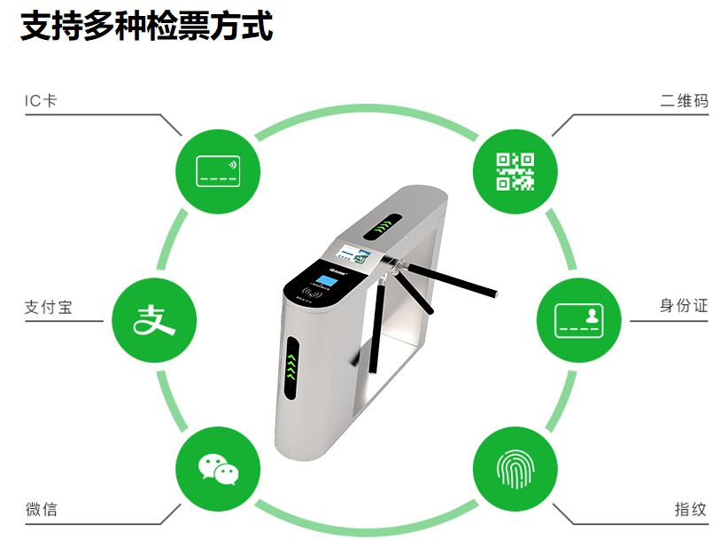 景區手持檢票機有何作用？提高檢票效率