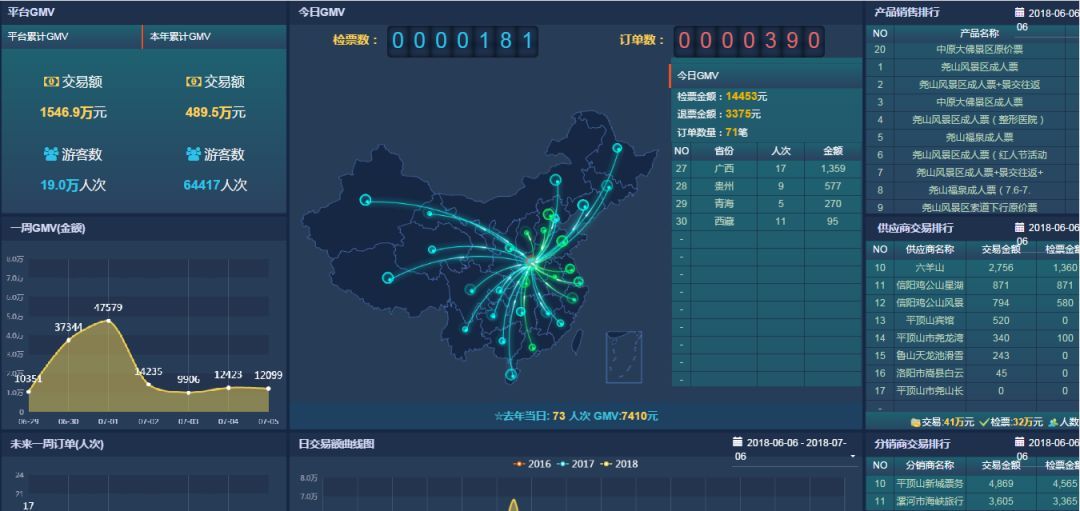 景點票務系統價格在確保人流管理穩定時，多少合適？