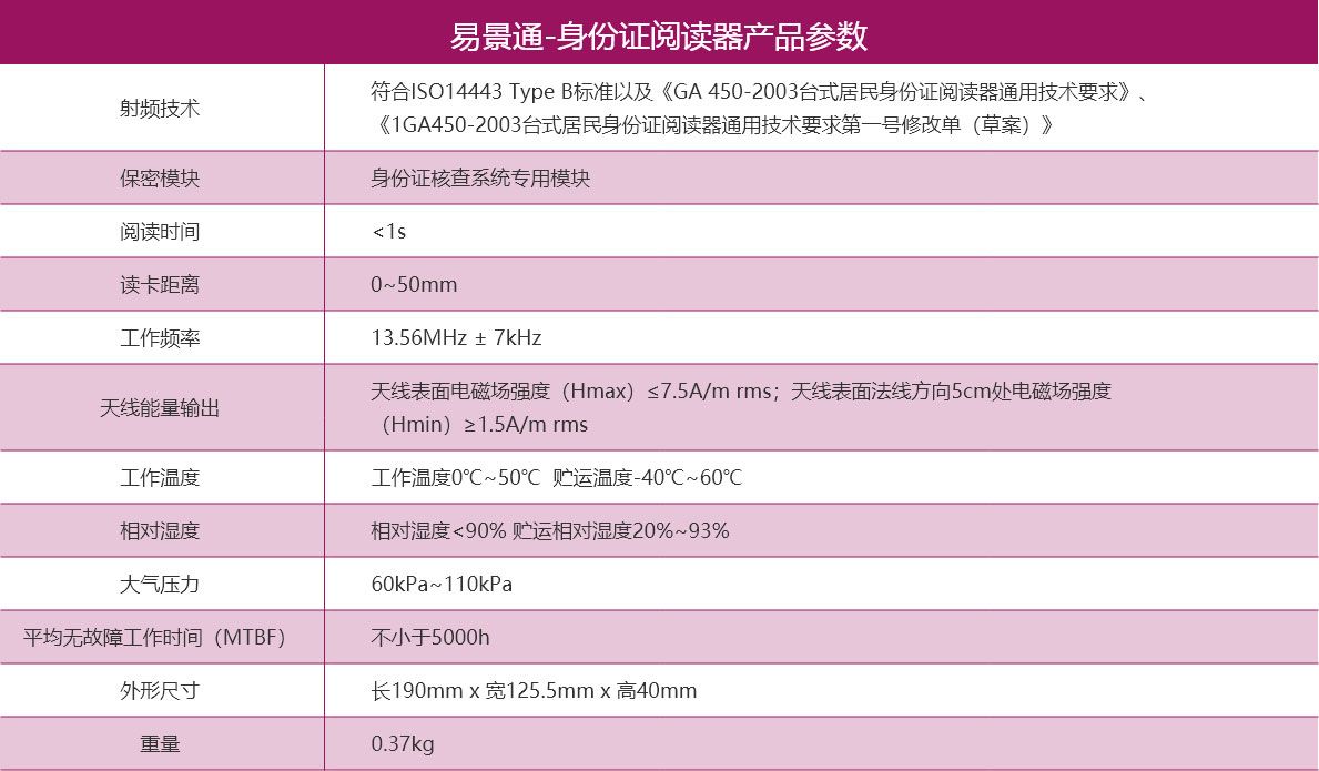 博物館身份證閱讀器2.jpg