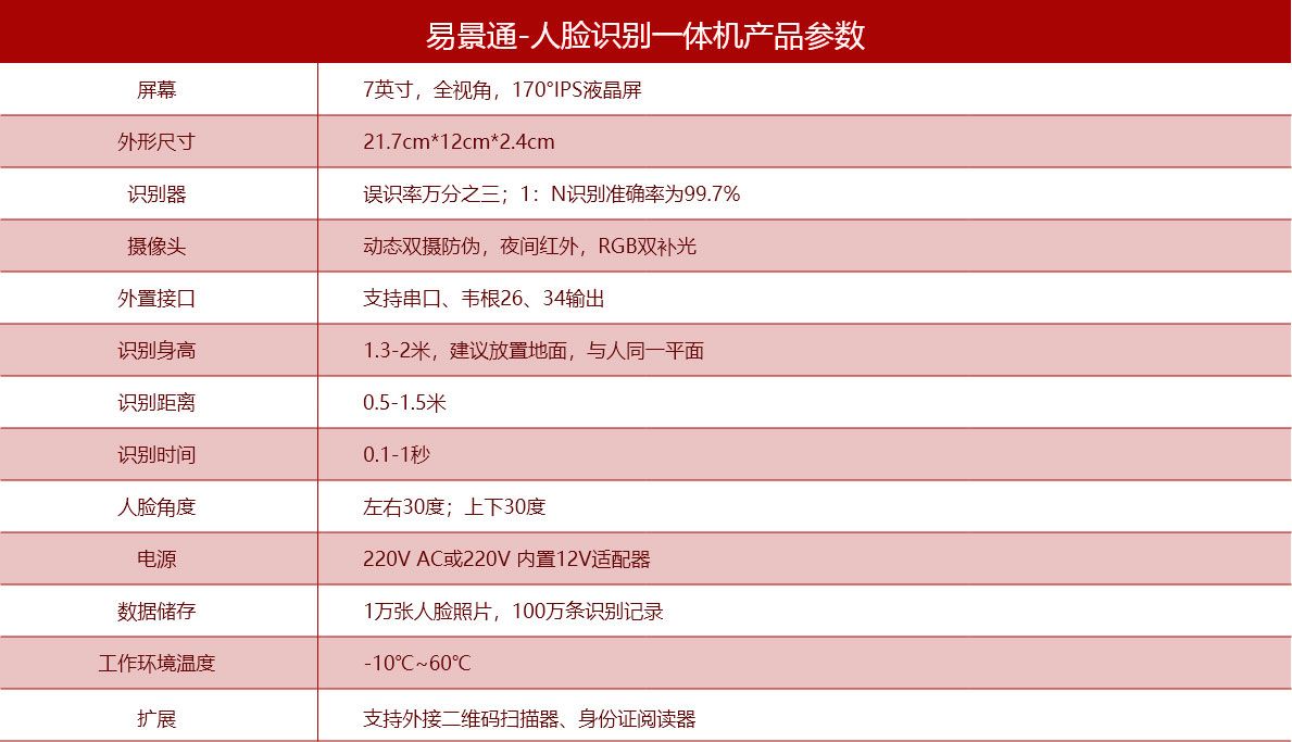 海洋館人臉識別一體機會泄露人臉信息么？如何選擇票務系統？