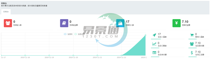 易景通景區票務系統：常規管理