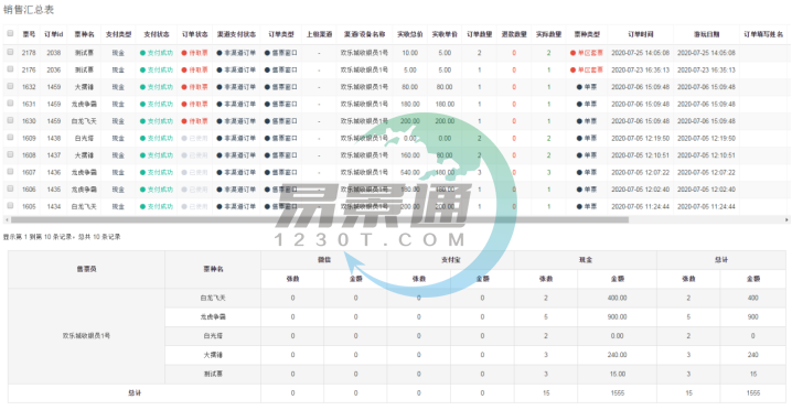 易景通景區票務系統：銷售匯總表