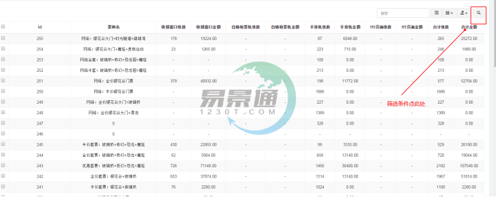 易景通景區票務系統：銷售匯總（在線收入）