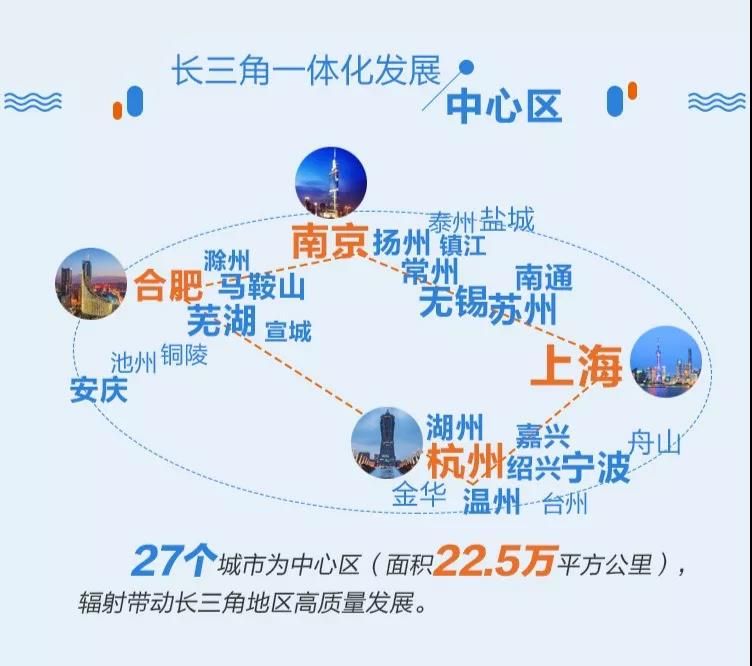 長三角地區“十四五”文旅規劃分析：區域同題競爭加劇