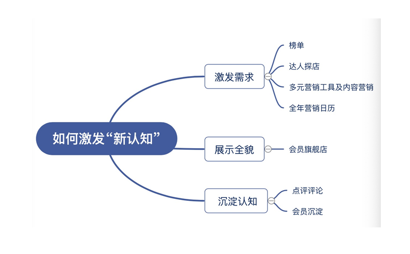 在景區消費變化的場景下，美團門票打造全新旅游消費供需鏈