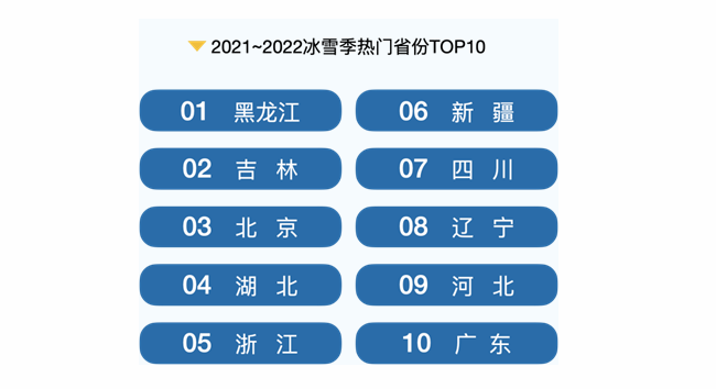 冰雪旅游哪兒最火？哪類產品受青睞？哪些人群是主力？一起來看。