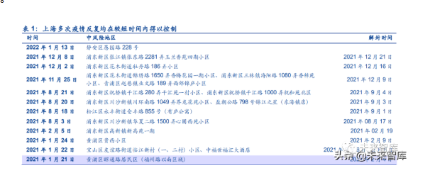 看精準化疫情防控與國內旅游業恢復支持政策