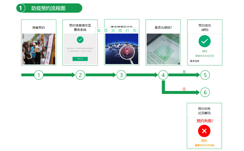 景區票務系統對接健康碼