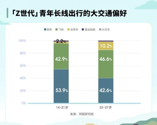 “Z世代”青年群體旅行消費行為洞察報告