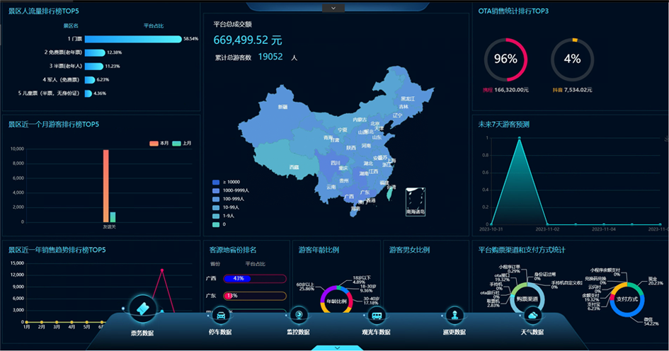 智慧景區票務系統信息化建設，景區數字化升級