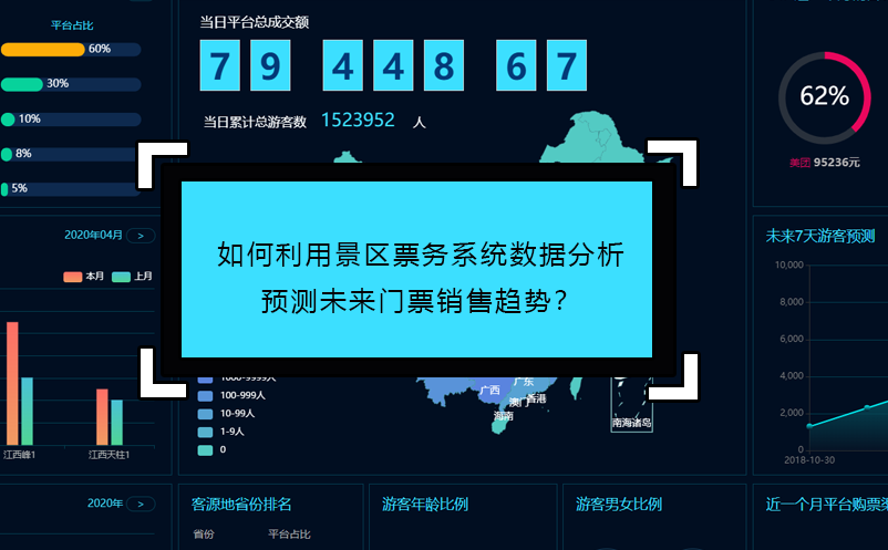 如何利用景區票務系統數據分析預測未來門票銷售趨勢？